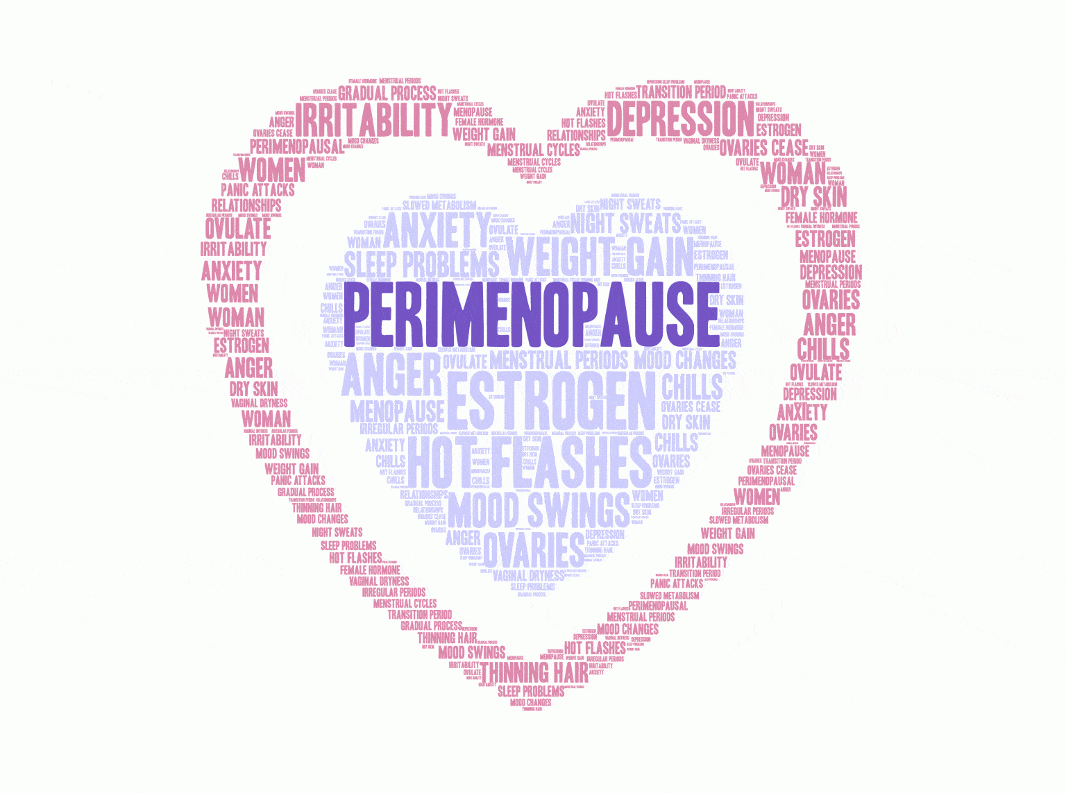 Perimenopause